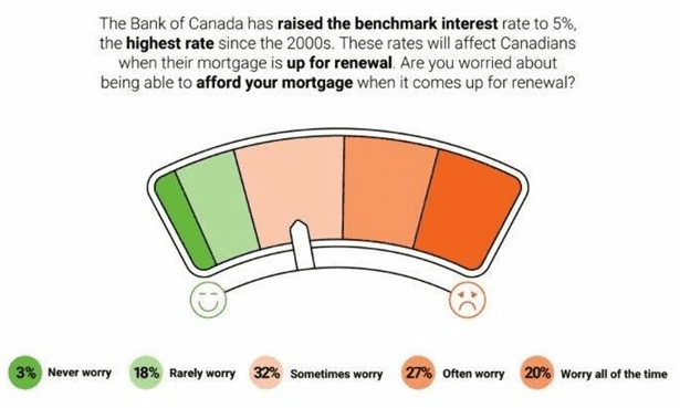 A chart of a credit score Description automatically generated with medium confidence